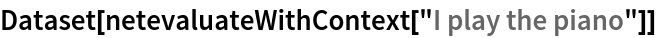 Dataset[netevaluateWithContext["I play the piano"]]