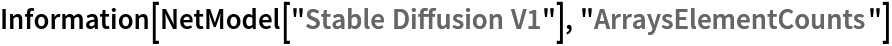 Information[NetModel["Stable Diffusion V1"], "ArraysElementCounts"]
